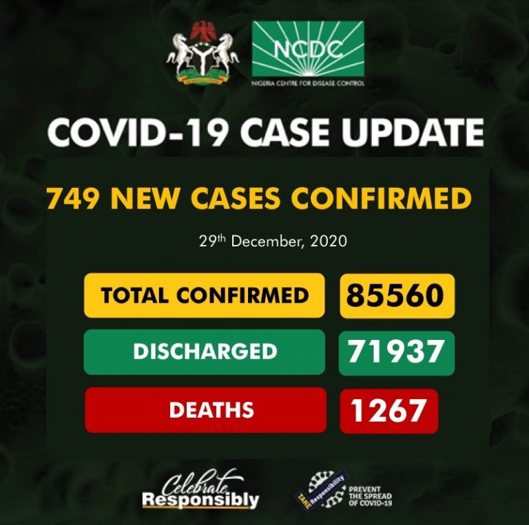 Coronavirus: NCDC Confirms 749 New COVID-19 Cases In Nigeria