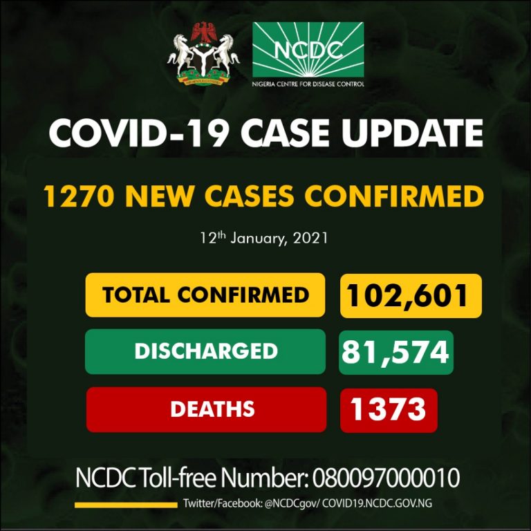 new cases of the novel coronavirus COVID in Nigeria