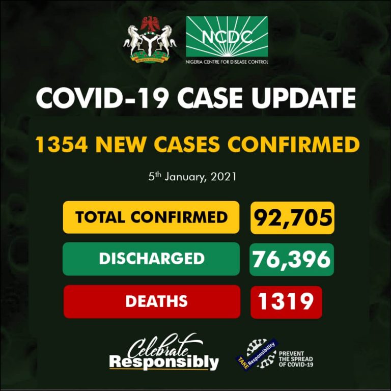NCDC Records New Cases Of COVID In Nigeria