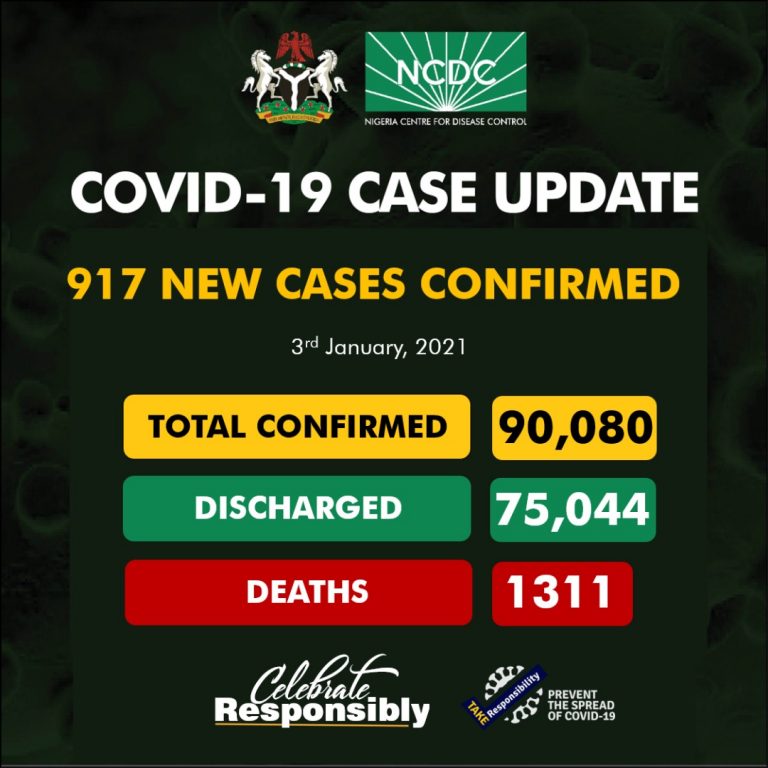 Sunday evening rd January confirmed new cases of Coronavirus disease infection in Nigeria