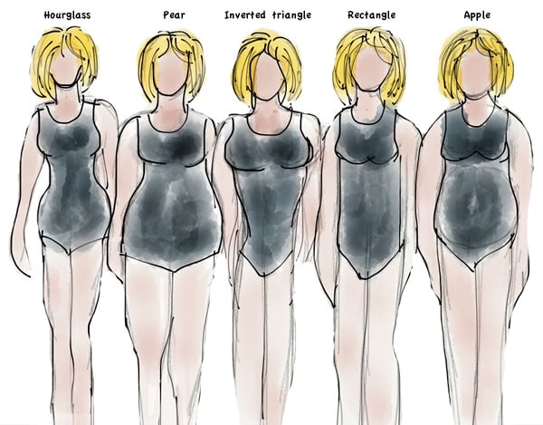 Ladies Here Is How To Dress According To Your Body Type