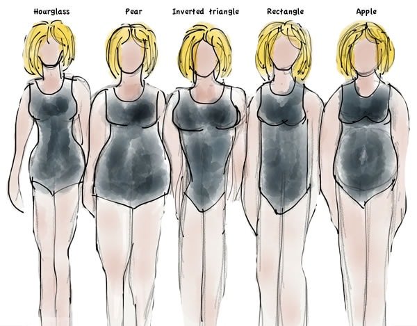 Ladies Here Is How To Dress According To Your Body Type