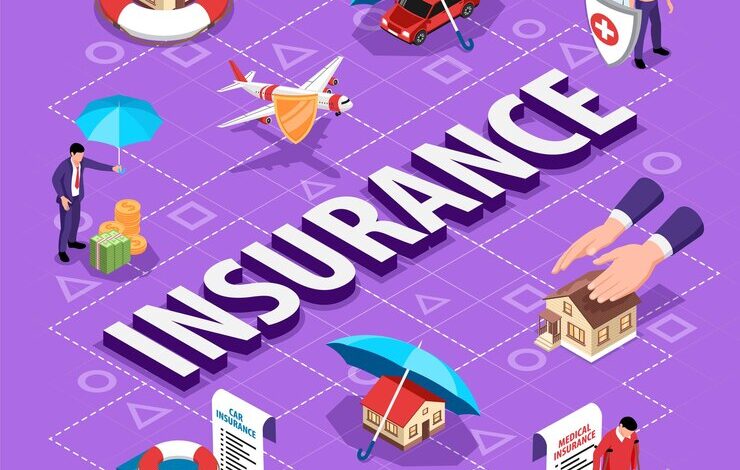 Top Best Insurance Companies