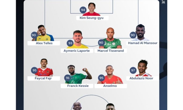 Saudi Pro League Team of the Week